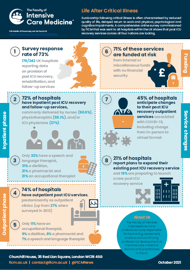 LACI_infographic