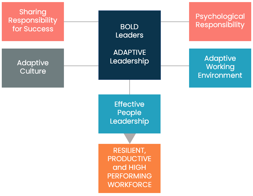 Wellbeing & Performance Agenda