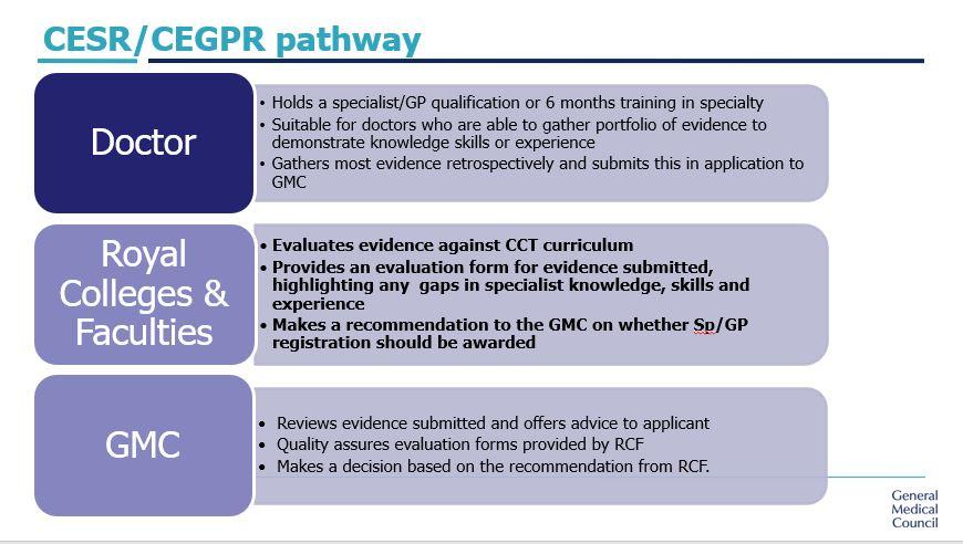 Slide showing the roles and responsibilities of individuals and organisations in the CESR pathway