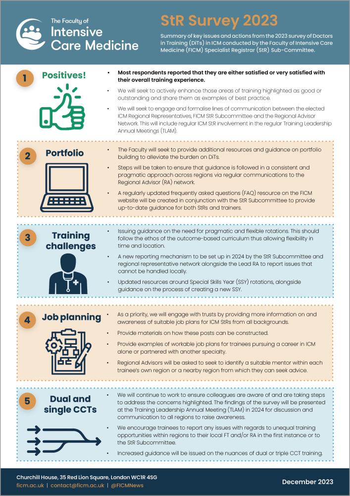 FICM StR Survey 2023 Infographic