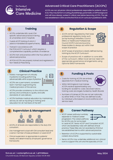 ACCP Infographic 2024